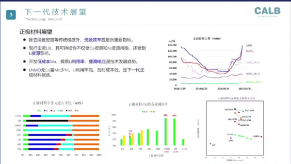 下一代動力電池發力點:低鈷、固態 下一代動力電池發力點:低鈷、固態