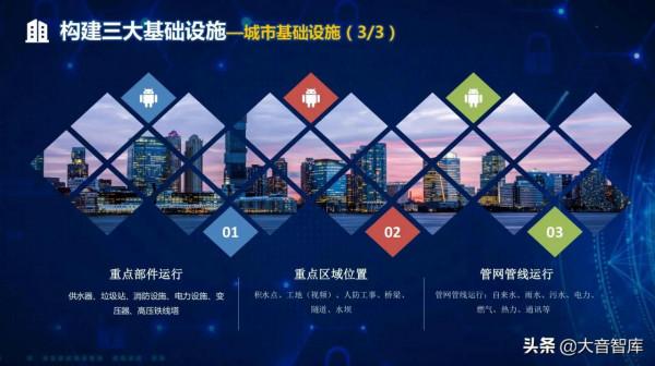 “5G+AI+大資料”新型智慧城市頂層規劃設計方案