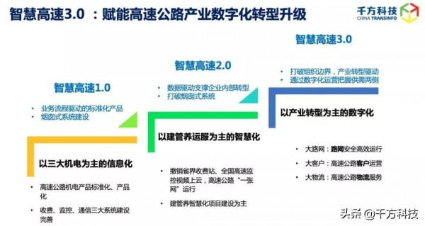 Omni-T2.0全域交通時代，千方科技築牢智慧交通“四全”底座