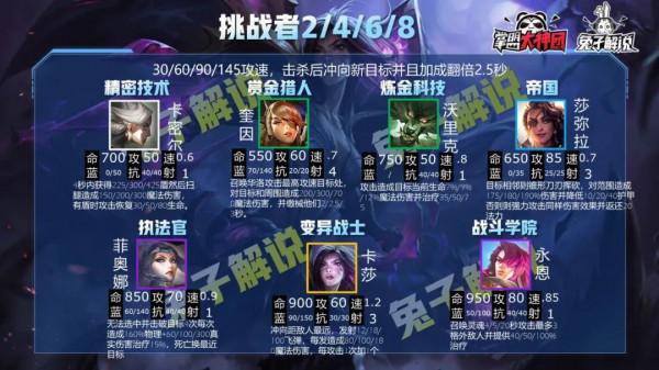 雲頂之弈S6全英雄羈絆解析!一篇文章玩懂雙城之戰 雲頂之弈S6全英雄羈絆解析!一篇文章玩懂雙城之戰