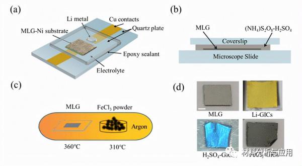 國防科技大學《ACS Photonics》：基於石墨烯插層的可調著色膜
