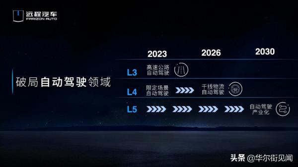 特斯拉市值破萬億美元,新能源商用車是否也迎來春天? 特斯拉市值破萬億美元,新能源商用車是否也迎來春天?