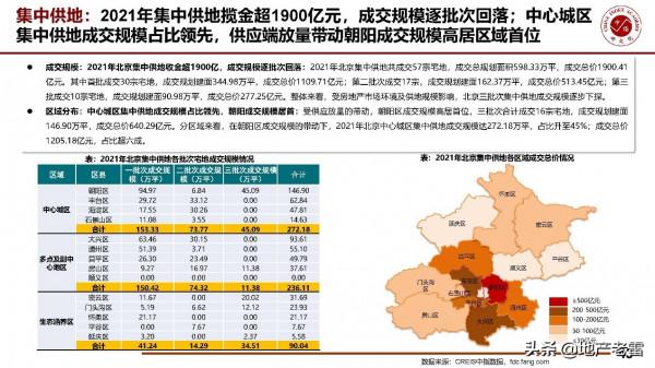 房地產年報-2021年北京房地產市場形勢總結