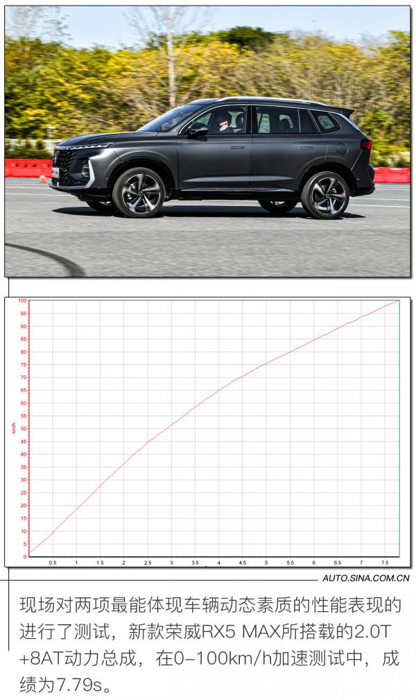 效能再升級 新款榮威RX5 MAX效能測試 效能再升級 新款榮威RX5 MAX效能測試