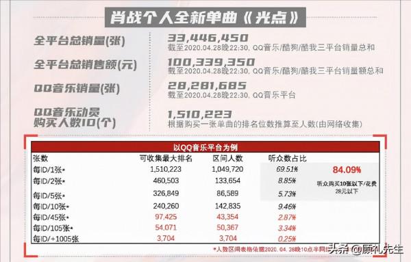 華語樂壇崩潰下墜,從周杰倫輸給肖戰華晨宇開始 華語樂壇崩潰下墜,從周杰倫輸給肖戰華晨宇開始