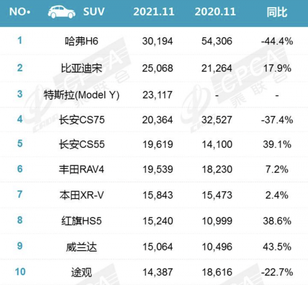 11月乘用車市場銷量分析 吉利衝入前三甲 理想ONE再創單月交付記錄 11月乘用車市場銷量分析 吉利衝入前三甲 理想ONE再創單月交付記錄