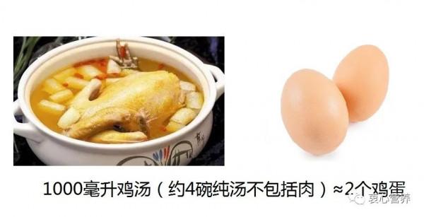 湯的營養真的那麼豐富嗎?告訴您喝湯的真相 湯的營養真的那麼豐富嗎?告訴您喝湯的真相