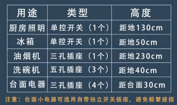 都說要做金廚銀衛，可廚房還是很糟心，16條經驗只為輕鬆做懶人