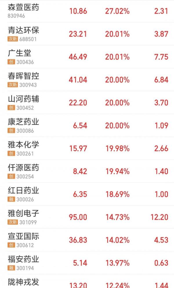 新能源板塊還能漲嗎