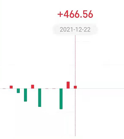 12月23日覆盤：白酒反彈，大盤仍延續調整格局