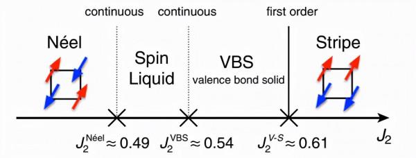 未來量子計算機發展的新潛力,研究人員使用ML模擬量子自旋液體 未來量子計算機發展的新潛力,研究人員使用ML模擬量子自旋液體