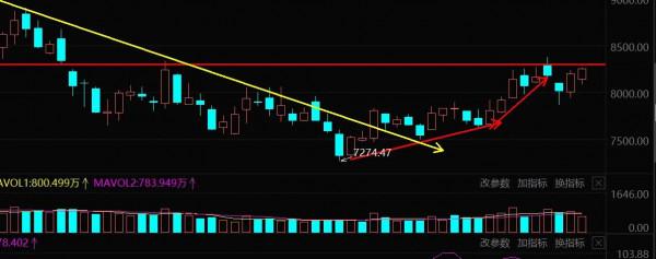 11.10午白酒 醫療 新能源車 光伏 半導體 軍工 證券後市你會怎麼看? 11.10午白酒 醫療 新能源車 光伏 半導體 軍工 證券後市你會怎麼看?