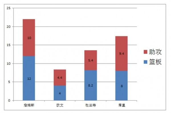 詹姆斯和杜蘭特，三次總決賽交鋒誰更出色？全面客觀分析讓你信服