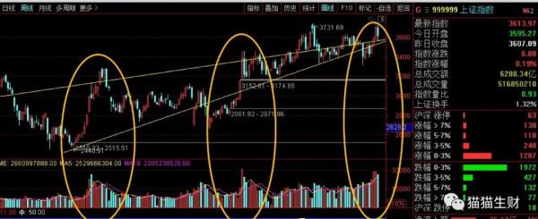 外圍殺跌，A股有望結束調整