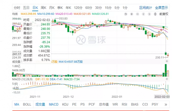 美股堪比春節大片
