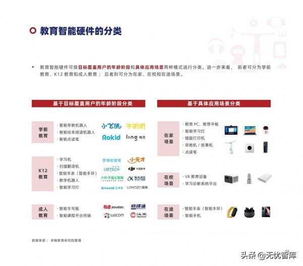 2022年中國教育智慧硬體行業報告