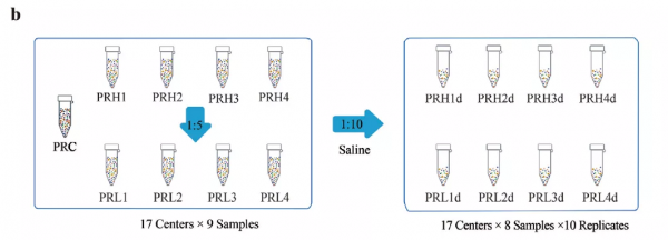 重磅解讀丨中檢院病原mNGS聯合研究中文版 重磅解讀丨中檢院病原mNGS聯合研究中文版