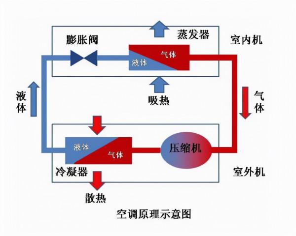空調是不是真的需要經常清洗?這些空調清洗誤區要注意 空調是不是真的需要經常清洗?這些空調清洗誤區要注意