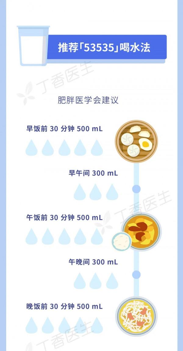 喝水也能瘦的秘密，藏在這幾個小細節裡