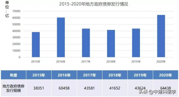 片區開發四大特徵 片區開發四大特徵