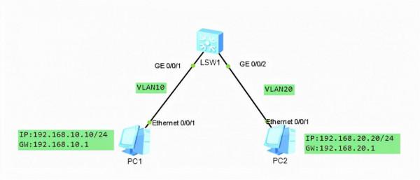 華為交換機透過ACL控制VLAN間互訪 華為交換機透過ACL控制VLAN間互訪