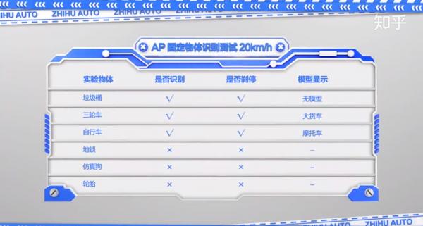 知乎拆解特斯拉:連螺栓都不放過的省料狂魔 知乎拆解特斯拉:連螺栓都不放過的省料狂魔