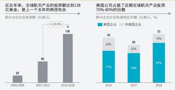 利好!北斗軍工板塊高開;大飛機走勢強勁,衛星行業開始升溫? 利好!北斗軍工板塊高開;大飛機走勢強勁,衛星行業開始升溫?