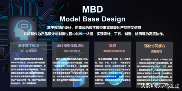 應用MBD，聯寶電子實現高效產品開發