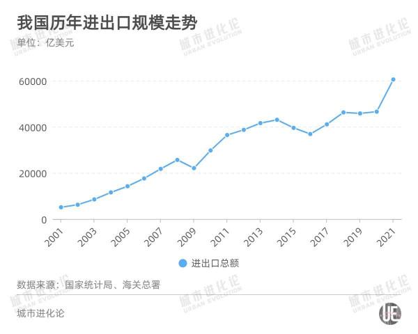 城市24小時 &vert; 誰是下一個&OpenCurlyDoubleQuote;萬億區&rdquo;