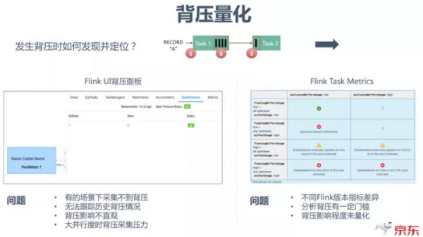 京東Flink最佳化與技術實踐 京東Flink最佳化與技術實踐