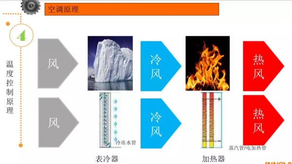 潔淨空調系統&lpar;HVAC、AHU&rpar;基礎知識