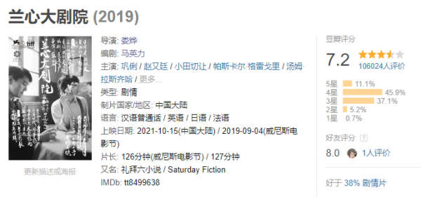 2021年電影盤點：《長津湖》《懸崖之上》《雄獅少年》成年度奇蹟