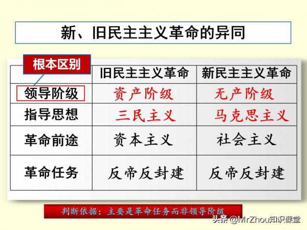 班主任總結初二小四門“政史地生”核心考點梳理35頁，9天掌握