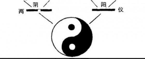 從陰陽八卦看世界 從陰陽八卦看世界