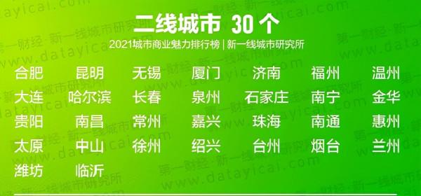 人均GDP無錫16.58萬元，寧波13.2萬元，為何無錫二線而寧波新一線