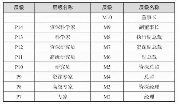 阿里巴巴OD:五項修煉與獨孤九劍 阿里巴巴OD:五項修煉與獨孤九劍