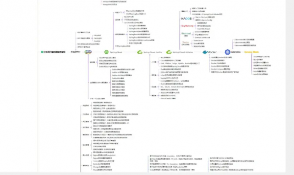 程式人生：做了6年Java開發，海投28家簡歷被拒，該何去何從？