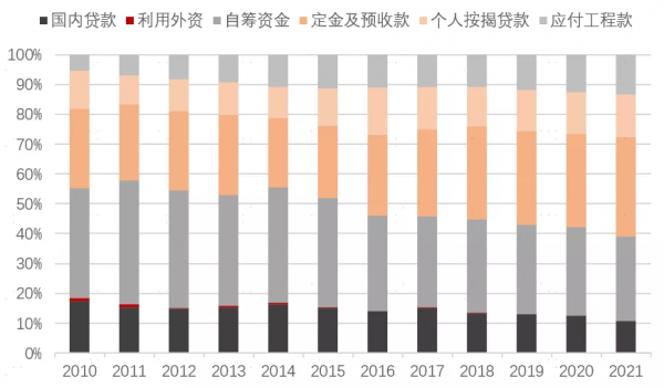 房地產業投資反彈 現階段投資請務必注意這幾點 房地產業投資反彈 現階段投資請務必注意這幾點