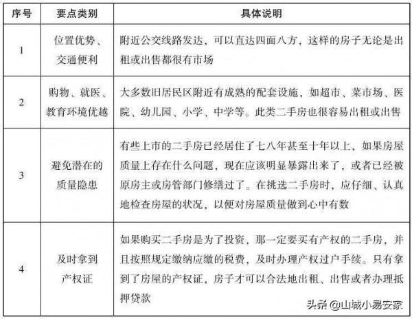 這6種人未來五年，買了房和沒買房是人生頭等大事！不能忽視
