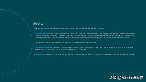 2022年全球營銷趨勢