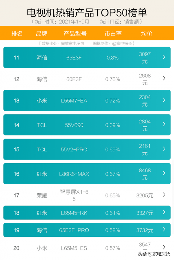 雙11電視機選購攻略：哪些品牌不能買？哪些品牌好用到飛起？