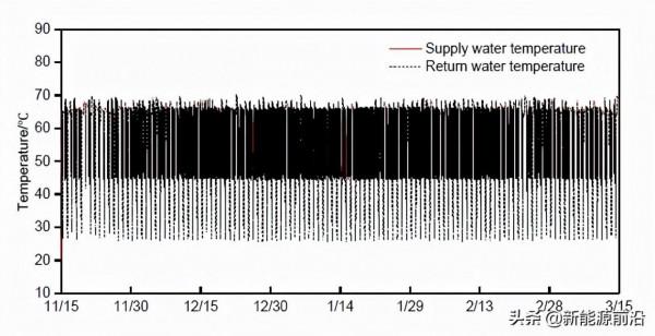 張玉佳:CO₂2空氣源熱泵耦合相變蓄熱供暖系統特性研究 張玉佳:CO₂2空氣源熱泵耦合相變蓄熱供暖系統特性研究