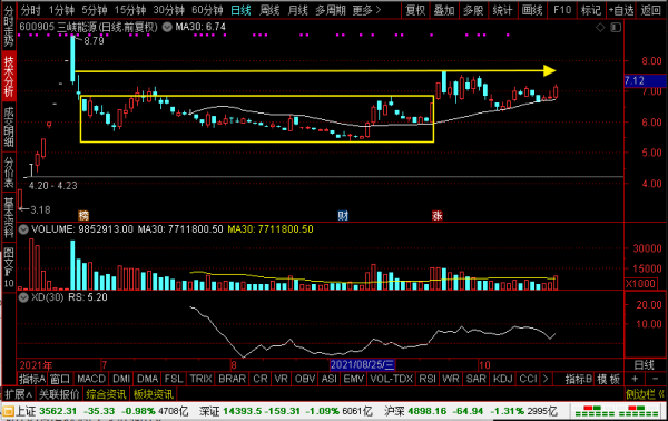 三峽能源、節能風電、閩東電力、太陽能，誰是新電力四小龍老大？