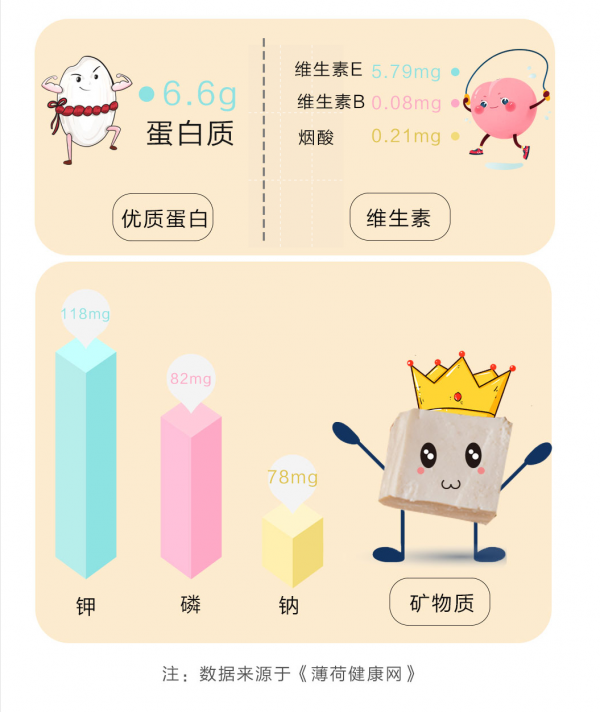 這種食物補鈣又防耳聾,很多人卻吃錯了 這種食物補鈣又防耳聾,很多人卻吃錯了