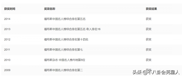7位星二代名媛,個個國外留學,16歲將繼承36套房 7位星二代名媛,個個國外留學,16歲將繼承36套房