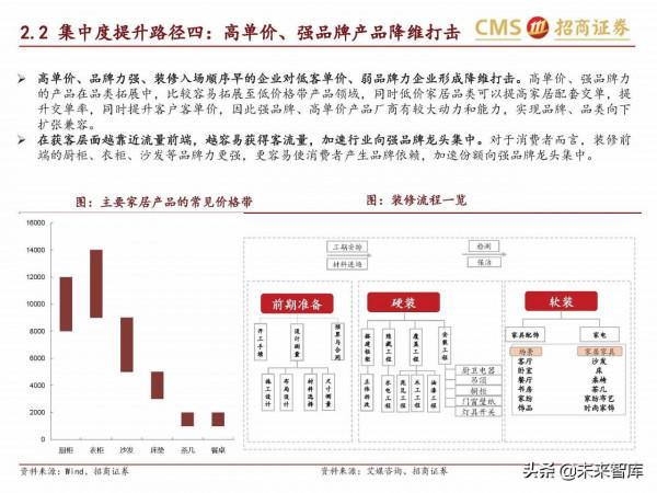 輕工消費行業研究:傢俱龍頭內銷空間廣闊,市佔率提升路徑清晰 輕工消費行業研究:傢俱龍頭內銷空間廣闊,市佔率提升路徑清晰