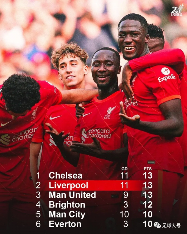 133年首次！英超頭名又換了​，紅魔贏球丟榜首