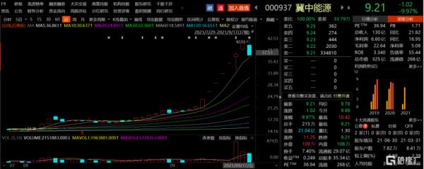 8天6板冀中能源（000937.SZ）跌停！煤炭妖王熄火？