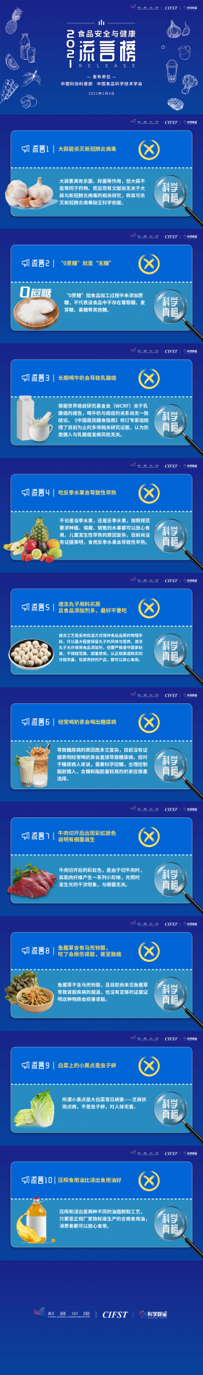 2021年食品安全與健康流言榜釋出！看看你中招了沒有？