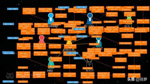 企業數字化轉型，該如何突破“人為系統打工”的瓶頸？